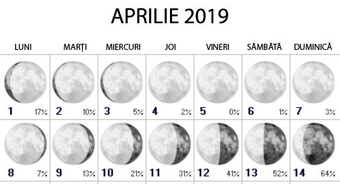 Calendarul lunii aprilie 2018