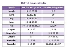 Lunar haircut calendar for july 2018