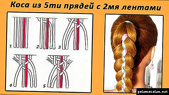 Step by step scheme of weaving braids with ribbons