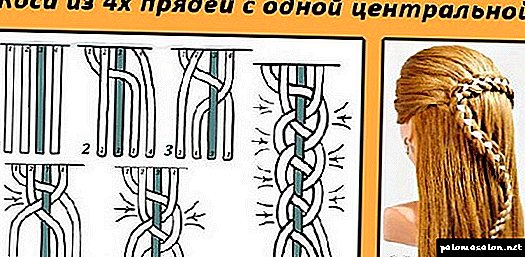 Schritt für Schritt Schema des Webens von Zöpfen aus 4 Strängen - Frisuren mit viersträngigen Zöpfen